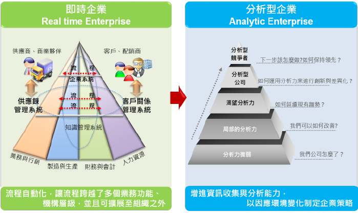 資通電子報
