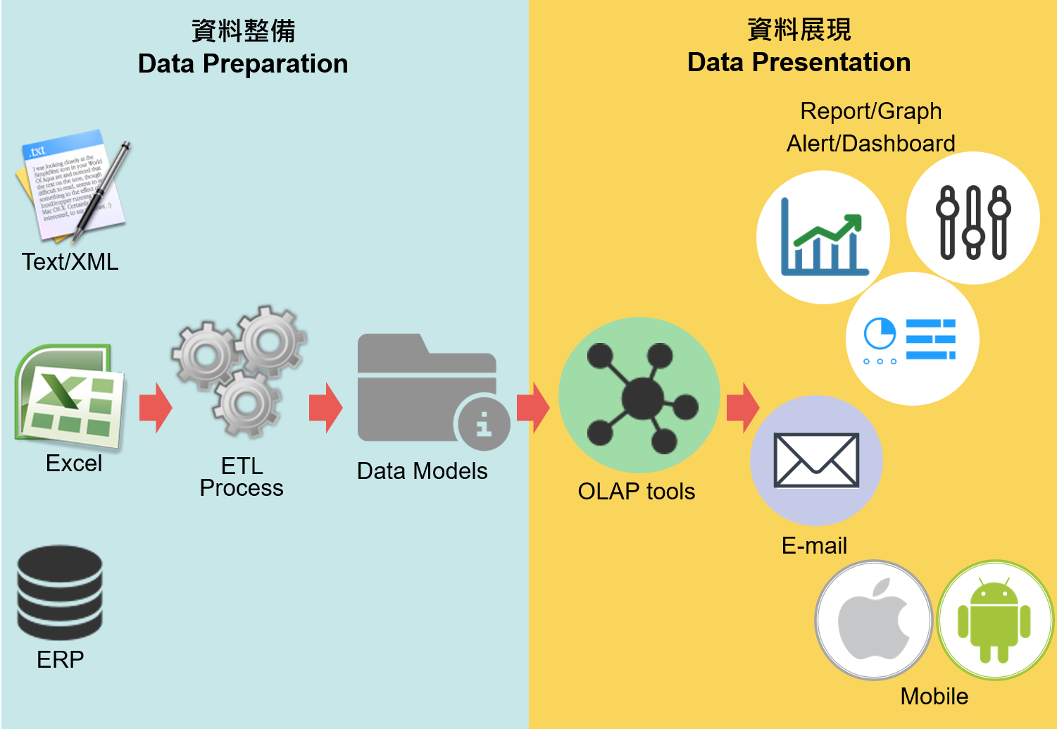 資通電子報