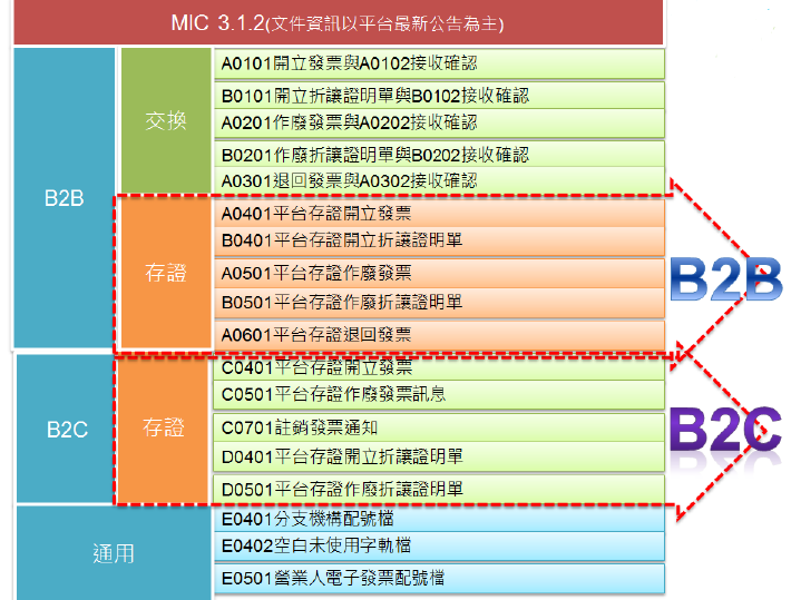 資通電子報