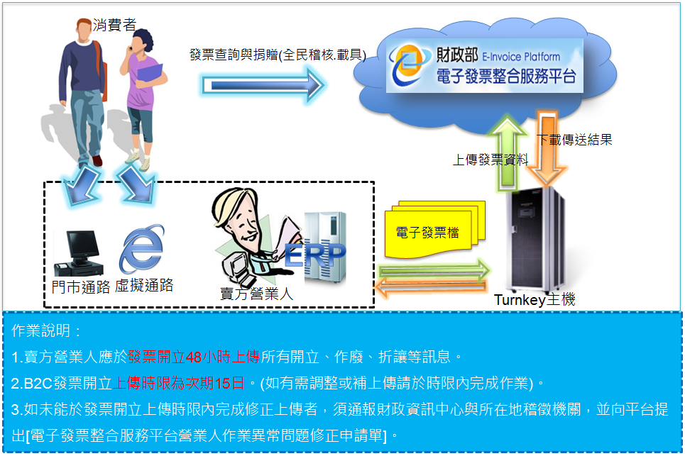 資通電子報