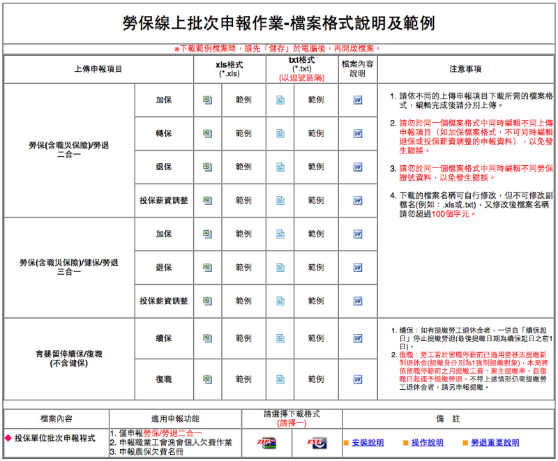 資通電子報