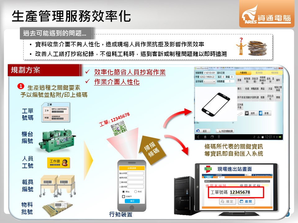 資通電子報