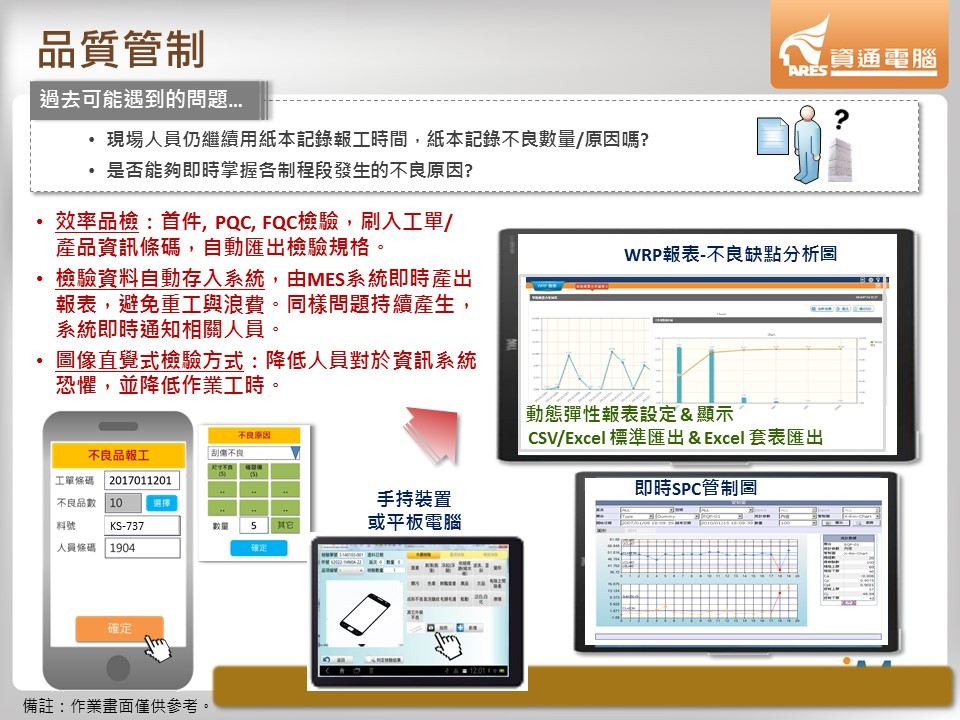 資通電子報