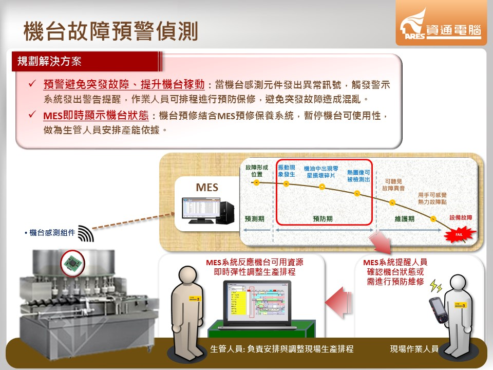 資通電子報