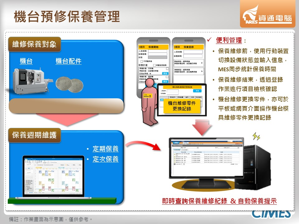 資通電子報