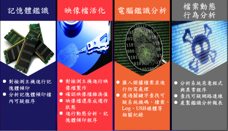四大資安鑑識
