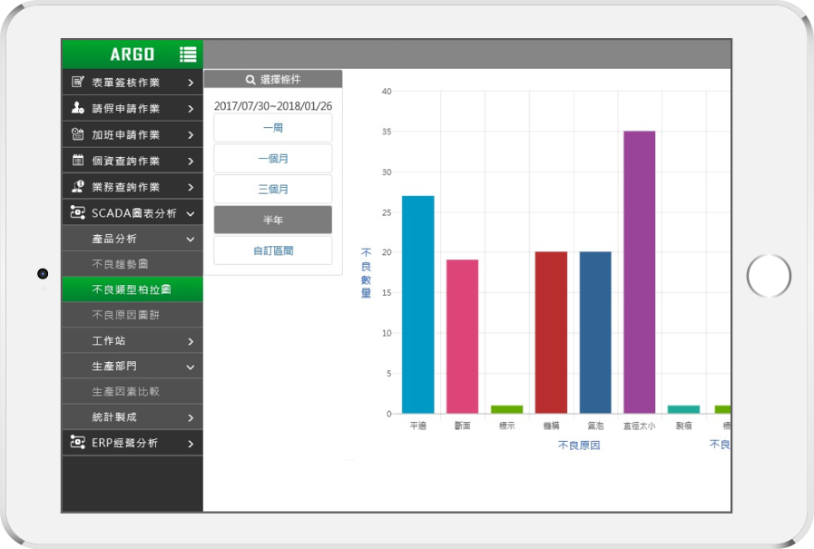 ArgoChart
