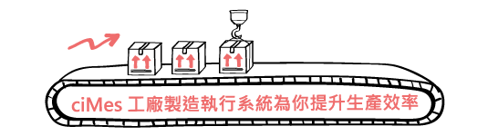 ciMes 工廠製造執行系統為你提升生產效率
