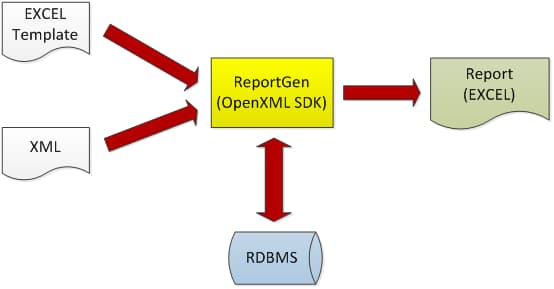 OpenXML – 報表設計的另一選擇