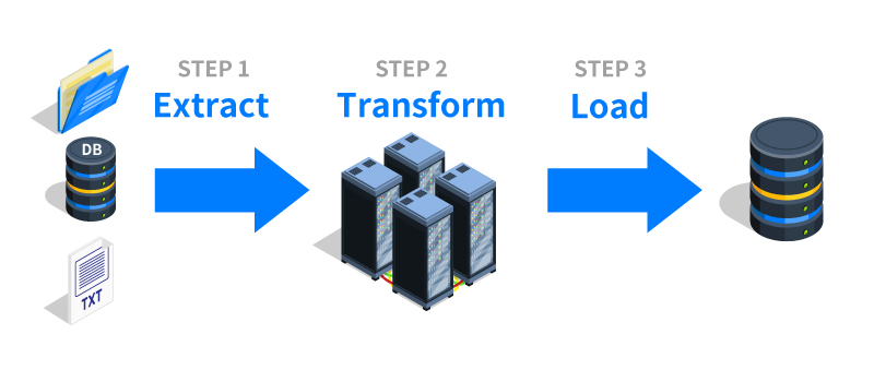 ETL 資料轉置三步驟