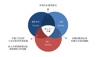 資通電腦 ARES PP 推出 AI 文件解密異常行為偵測功能，判定準確率達八成以上