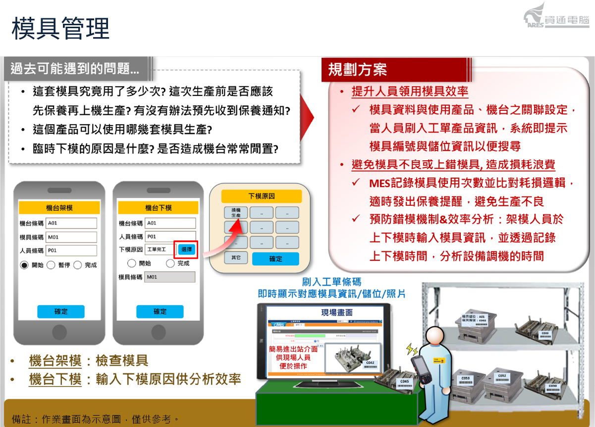 刀具/模製具管理