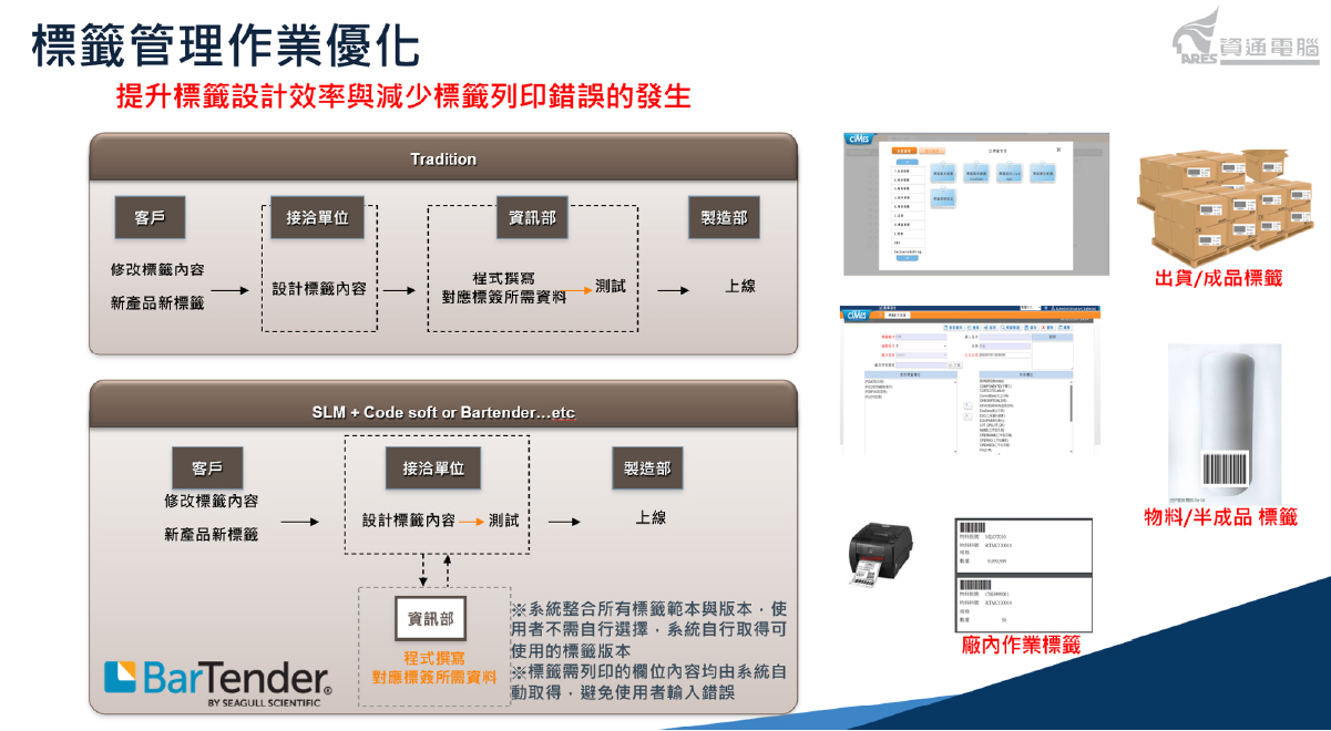 標籤管理作業優化