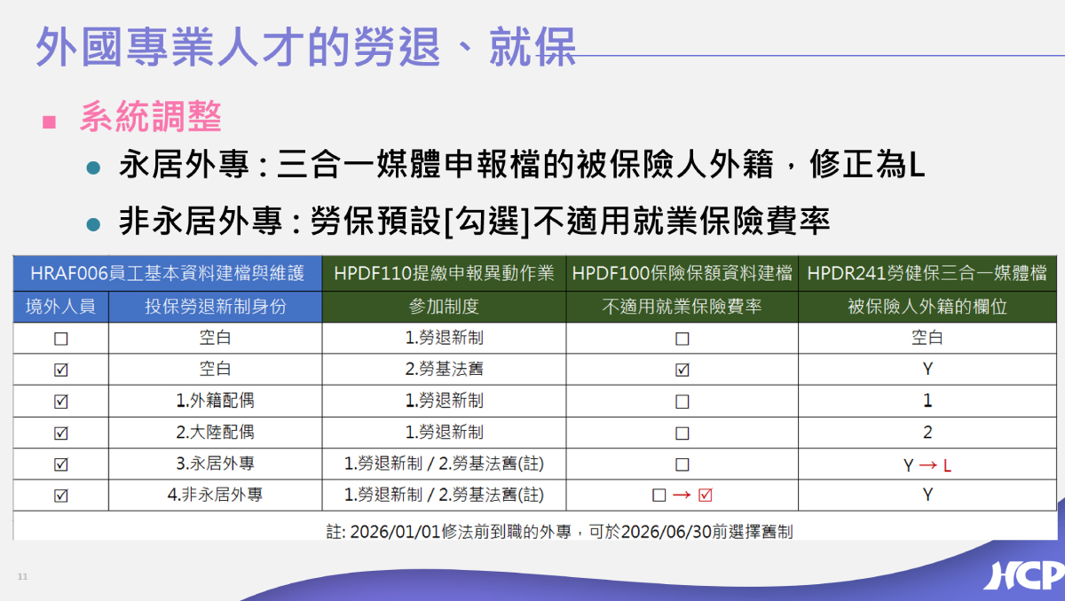 HCP 系統針對此次外專法進行系統上的應對調整