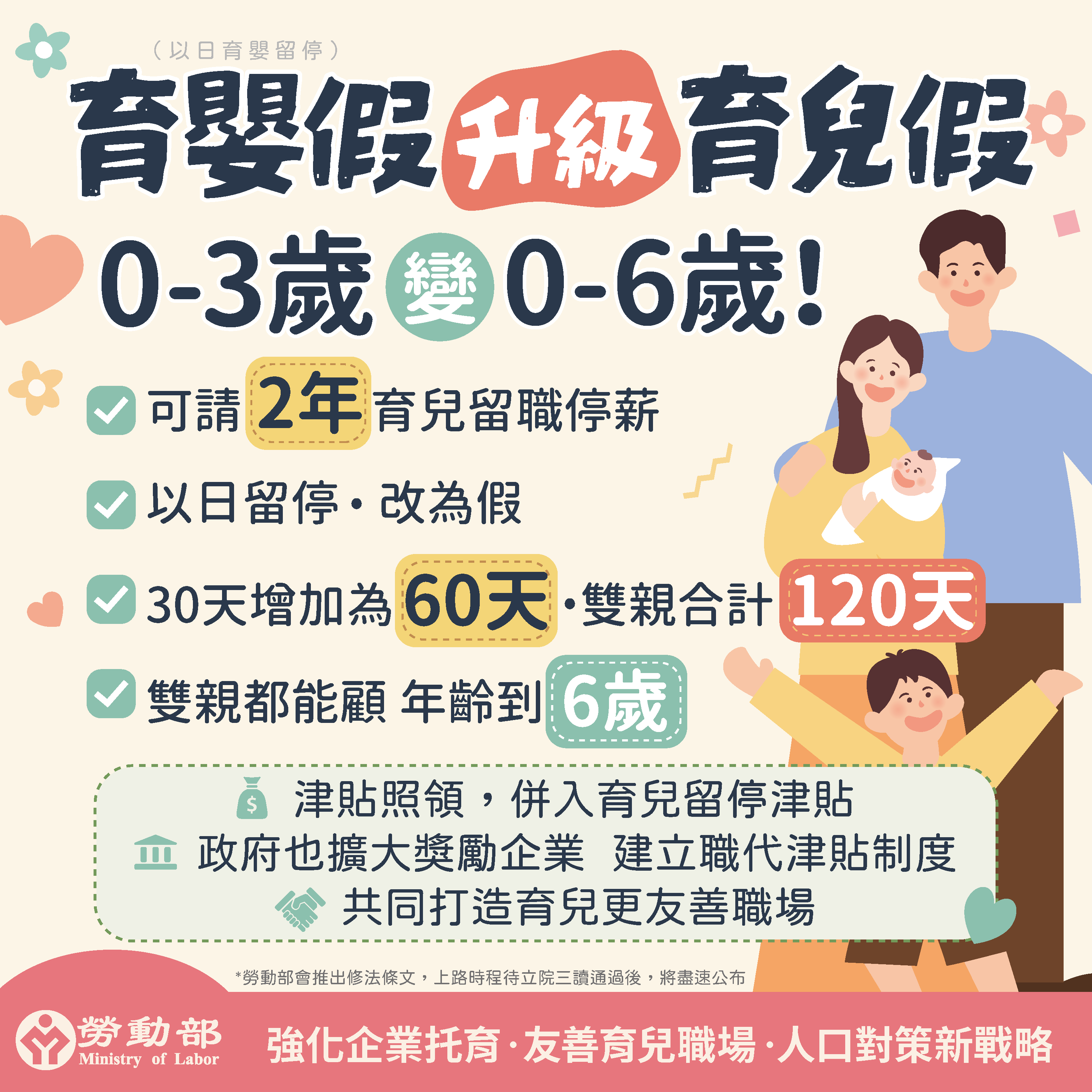 勞動部年底目標修法，將育嬰假升級育兒假，強化企業托育。